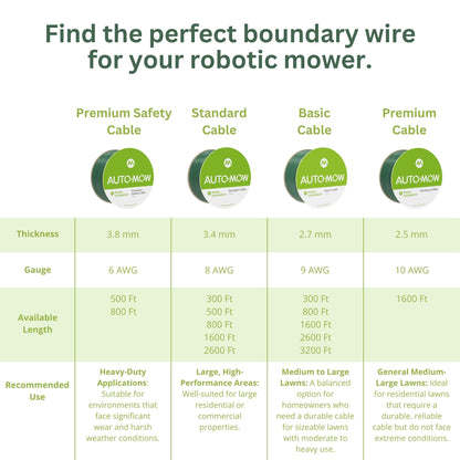 Boundary Wire 9 Gauge AWG Basic Cable (2.7mm Thick) by Auto-Mow - Green